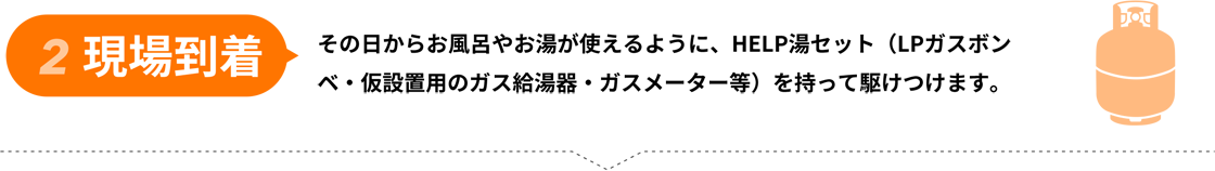 2現場到着/その日からお風呂やお湯が使えるように、HELP湯セット（LPガスボン
					ベ・仮設置用のガス給湯器・ガスメーター等）を持って駆けつけます。
